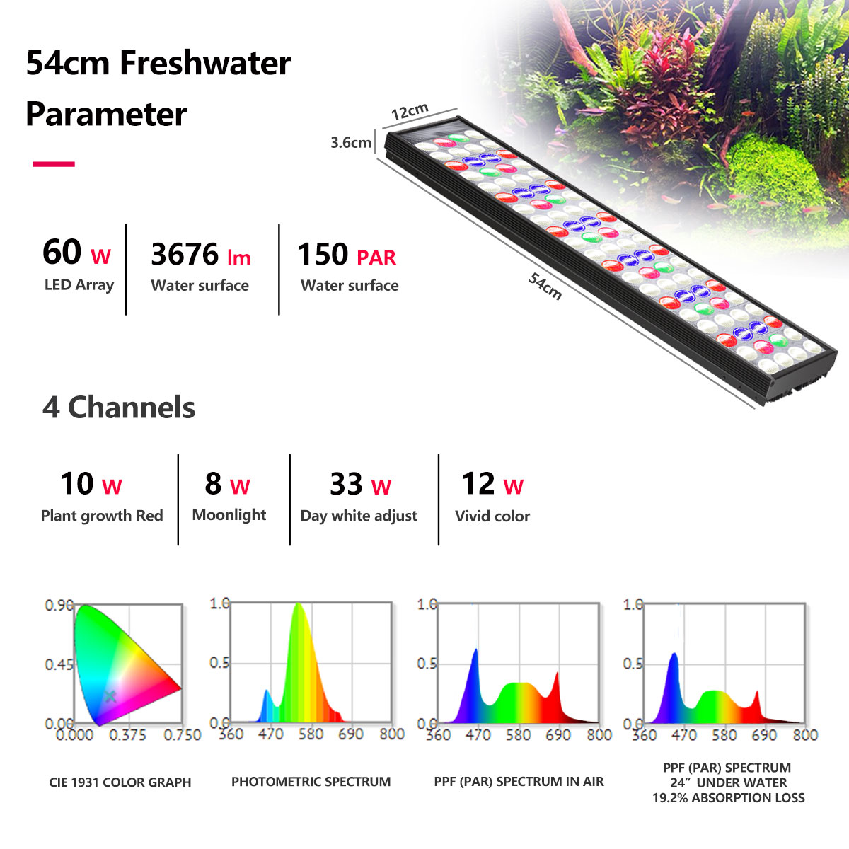 مصباح LED للإضاءة الكاملة الطي - مراجعة Aquarium Plant Light وسعره